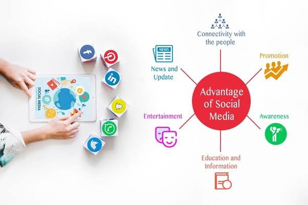 8 Benefit of Social Media Marketing For Your Business | Godigitalplanplan