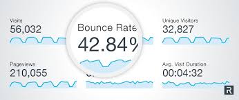 Bounce rate